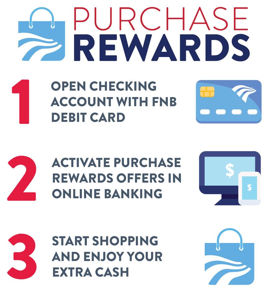 Purchase Rewards Walkthrough